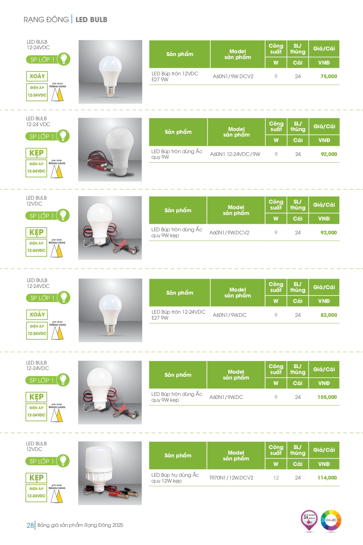 Bảng giá đèn LED Rạng Đông mới nhất